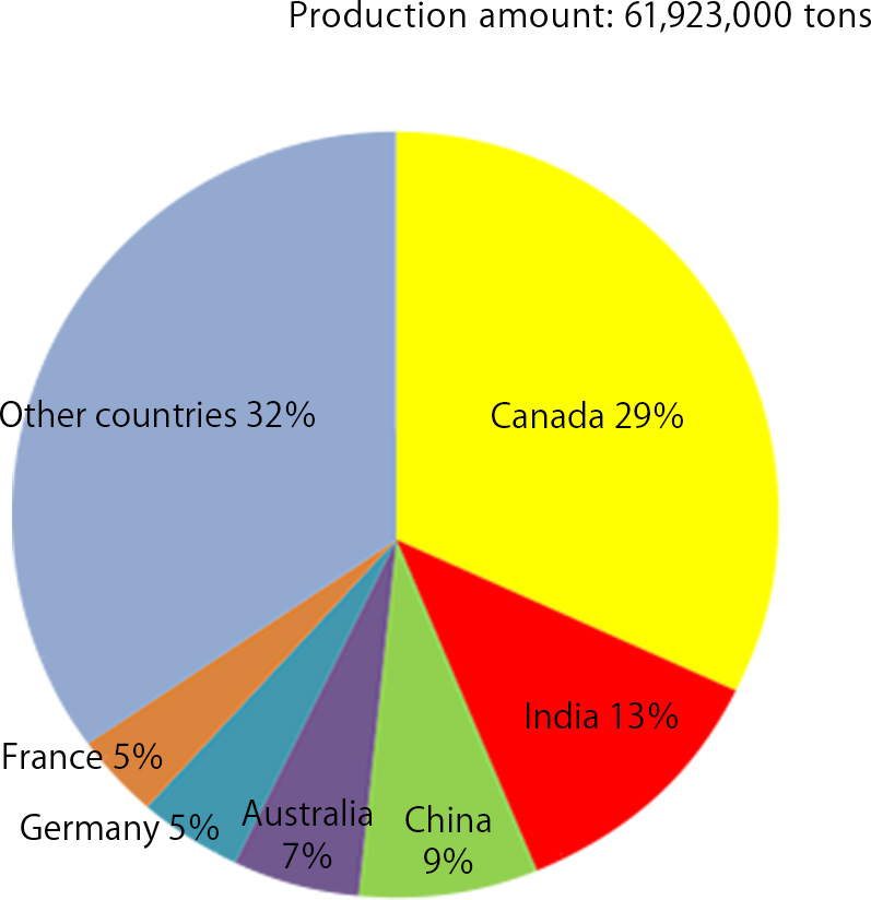 Path of Vegetable Oil｜Japan Oilseed Processors Association