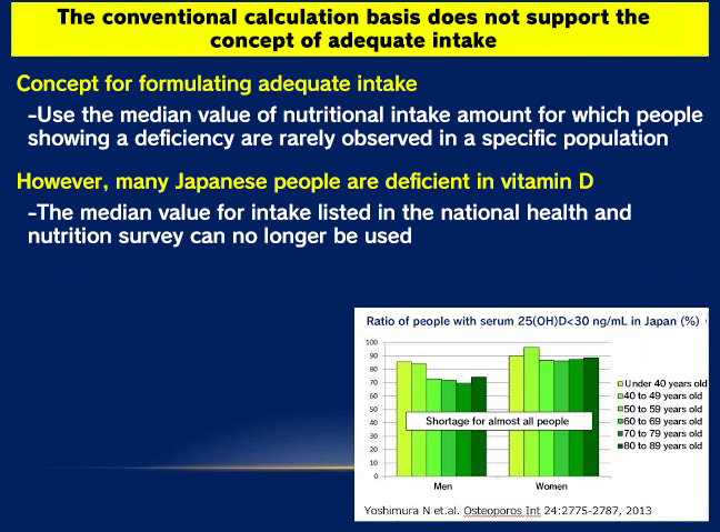 Regarding Fat-Soluble Vitamins in the 2020 Edition of the Dietary Reference Intakes for Japanese