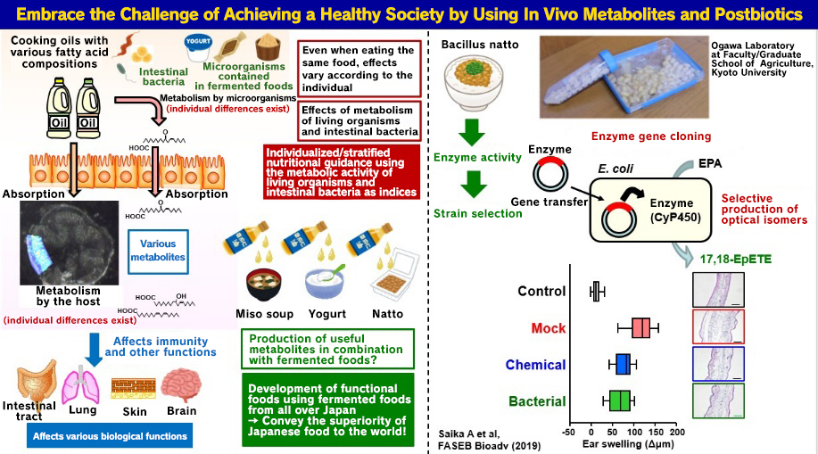 Immune Functions and Biological Defenses Regulated by Fats and Oils