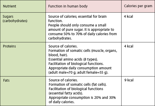 Table 1