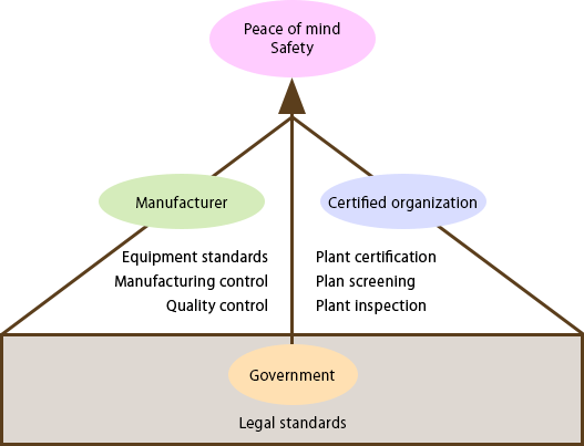 図1