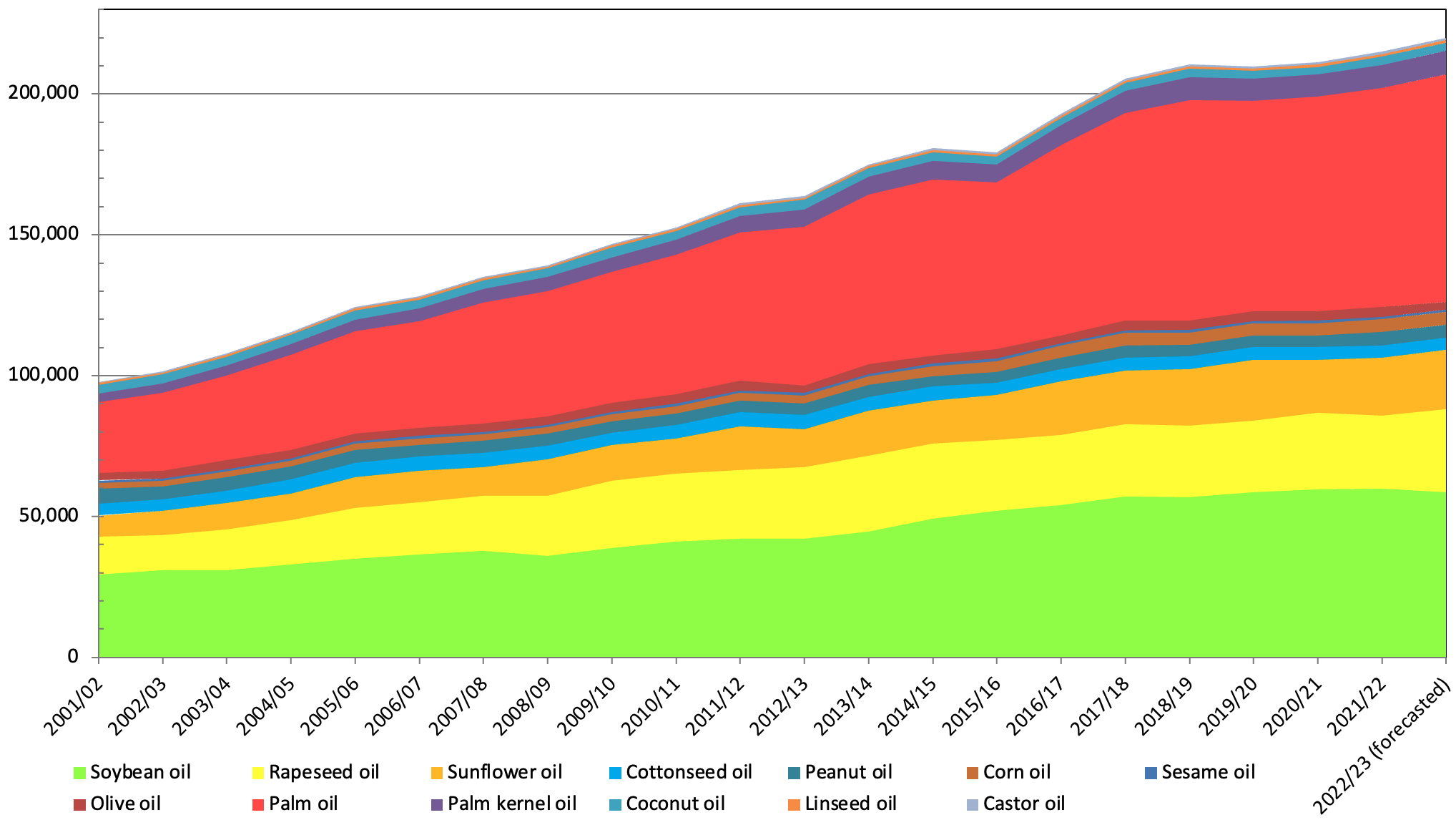 Path of Vegetable Oil｜Japan Oilseed Processors Association