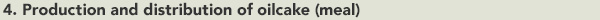 4. Production and distribution of oilcake (meal)