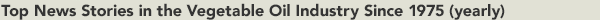 Top News Stories in the Vegetable Oil Industry Since 1975 (yearly)