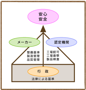 図1