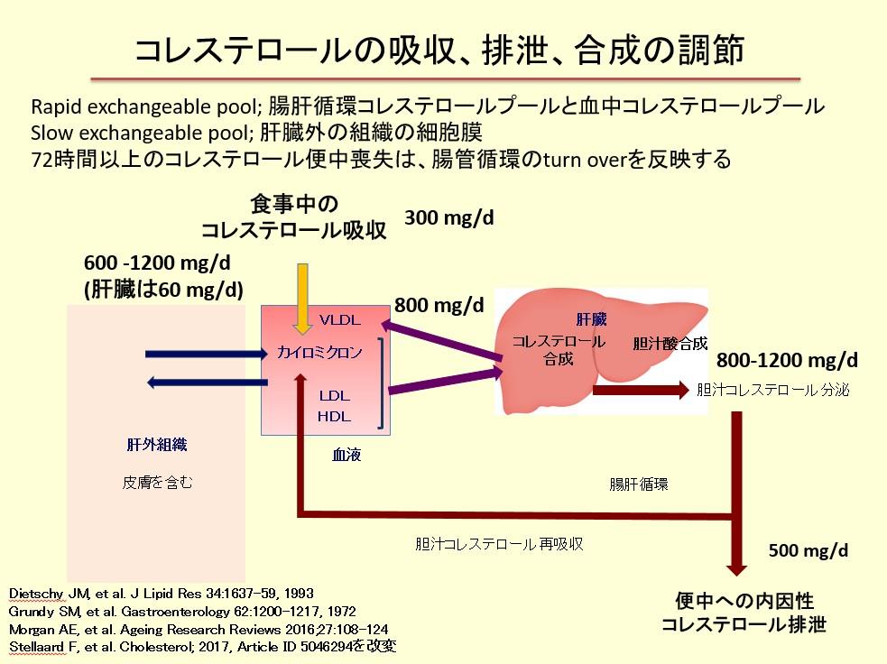 岸野　重信