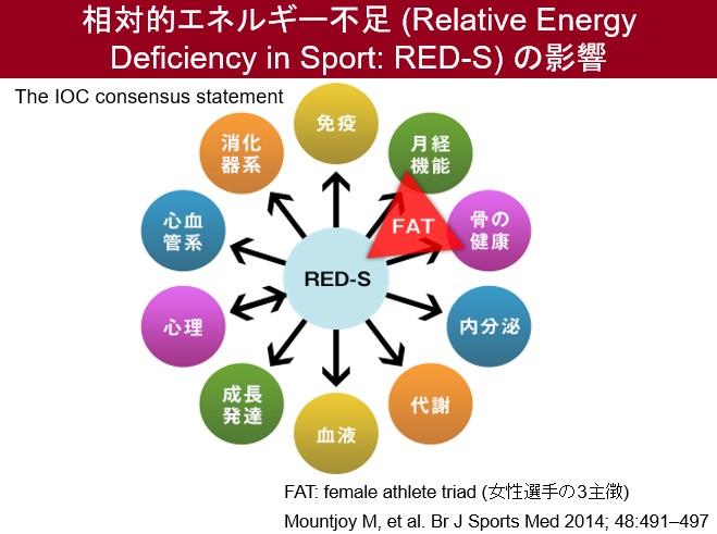 岸野 重信