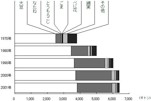 図表4