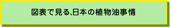 図表で見る、日本の植物油事情