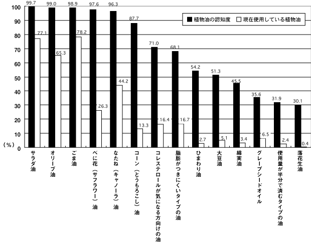 タイトル