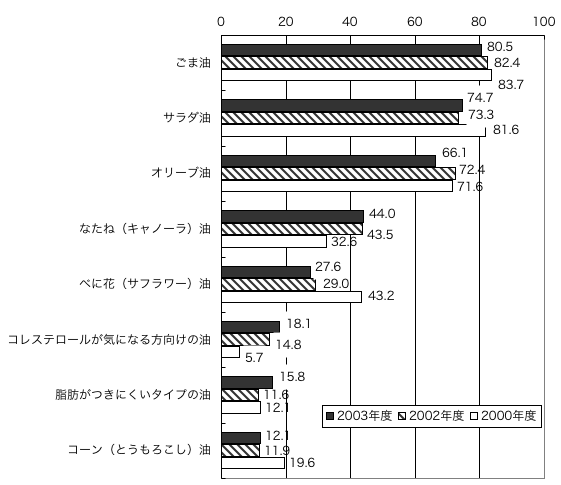 タイトル