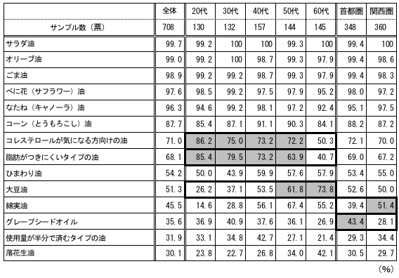 グラフ