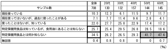 グラフ