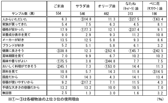 グラフ