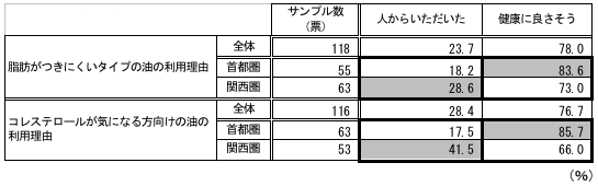 グラフ