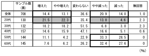 グラフ