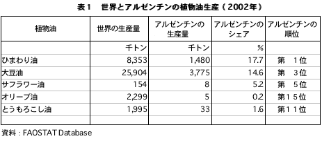 グラフ