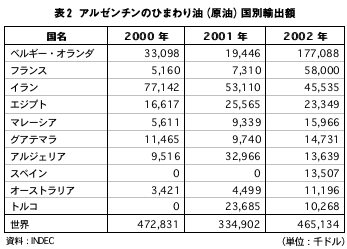 グラフ