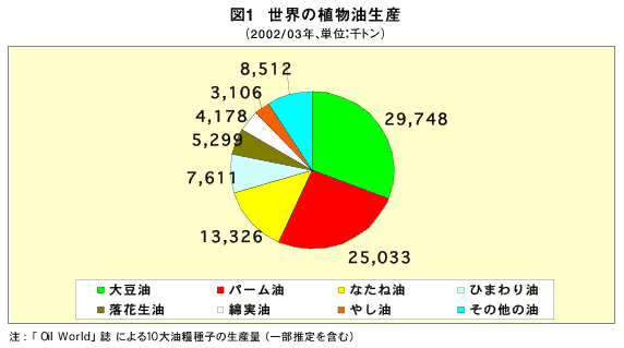 グラフ