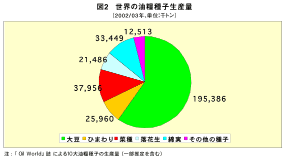 グラフ