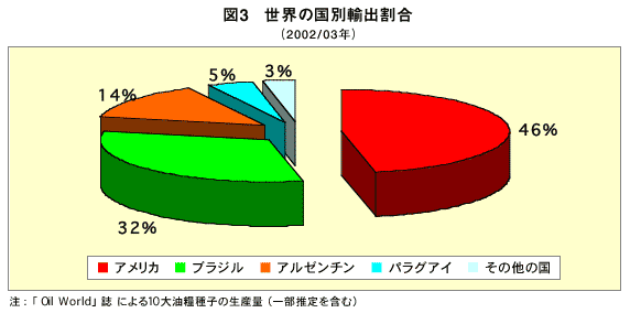 グラフ