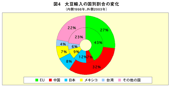 グラフ