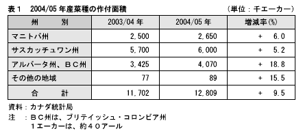 タイトル