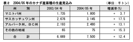 タイトル