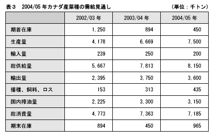 タイトル