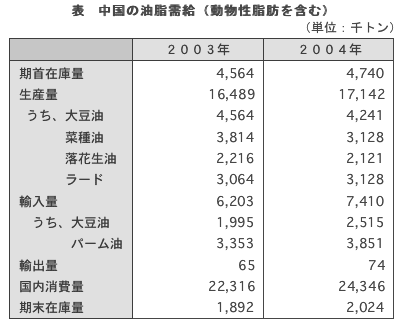 タイトル