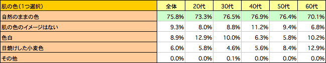 肌の色(1つ選択)