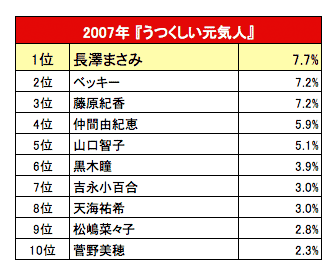 2007年 『うつくしい元気人』