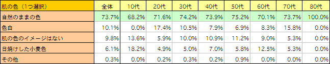 肌の色（1つ選択）