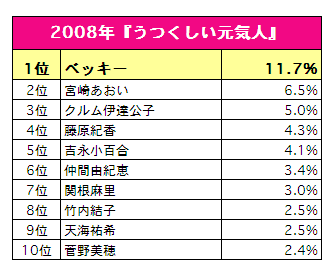 2008年 『うつくしい元気人』