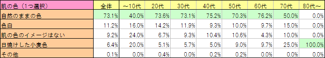 肌の色（1つ選択）