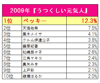 2008年 『うつくしい元気人』