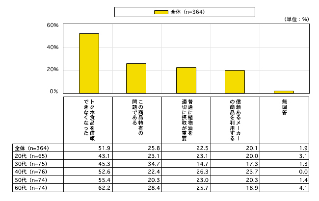 図13　製造販売停止に対する感想