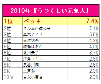 2010年 『うつくしい元気人』