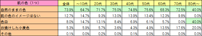 肌の色（1つ選択）