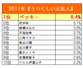 2010年 『うつくしい元気人』