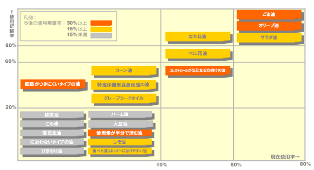  図7　ここがスゴイ、4つのポイント