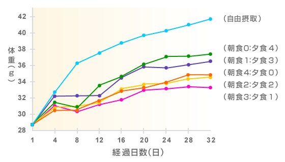 図1 シカゴ市場における大豆先物価格の推移