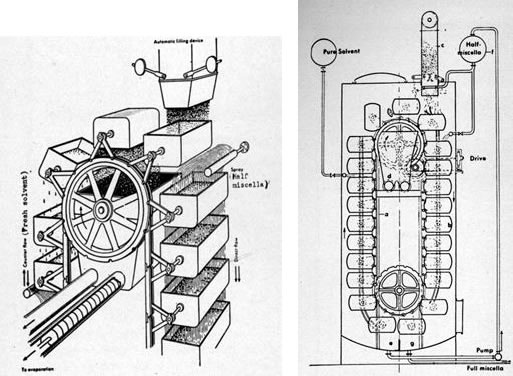 図5 Ralston Purina社の大豆搾油工場