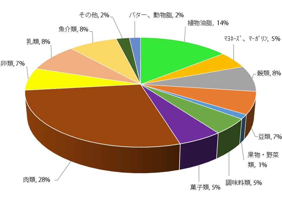 図1