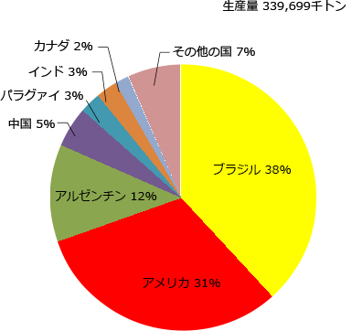 図2-1