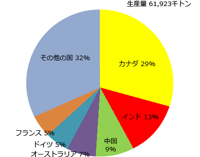 図2-2