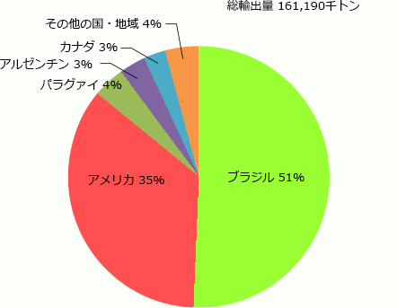 図3
