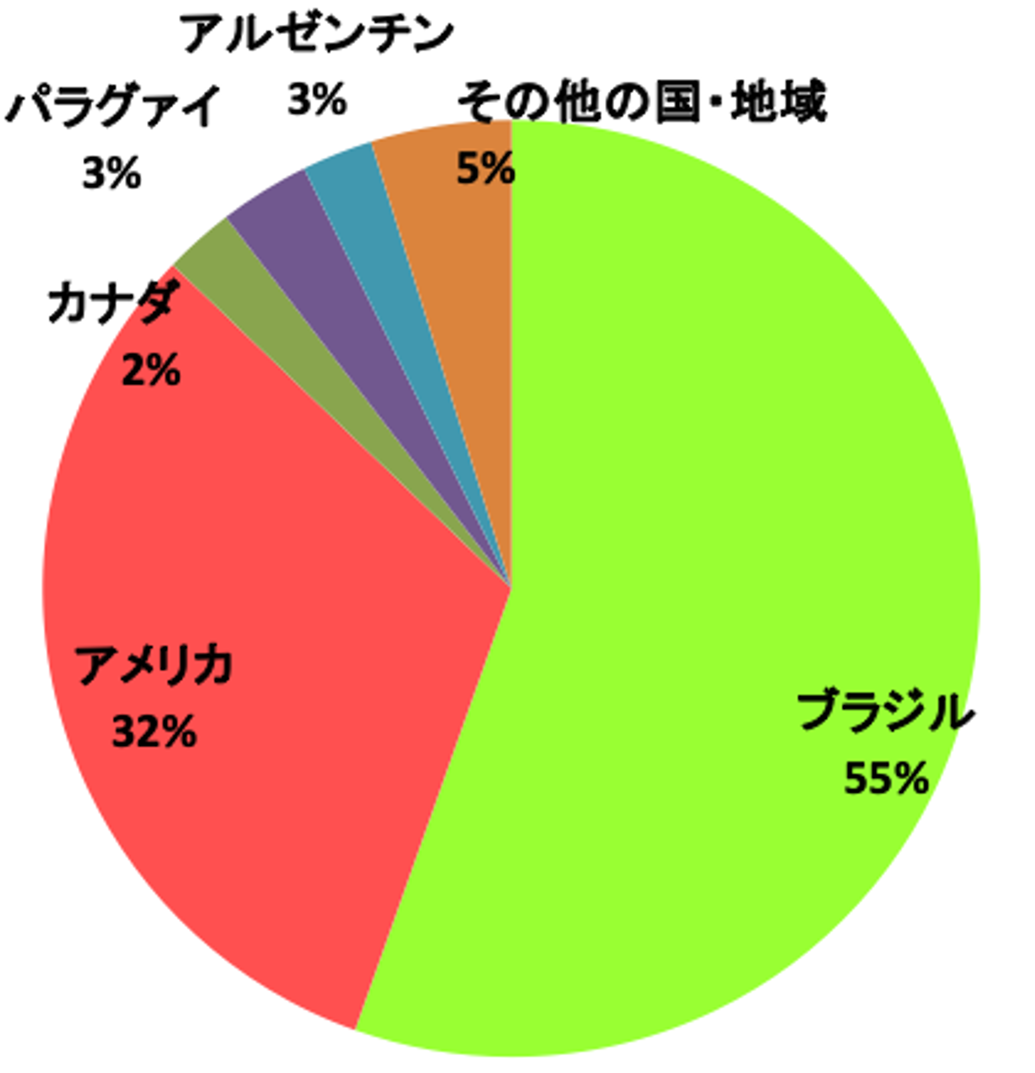 図3
