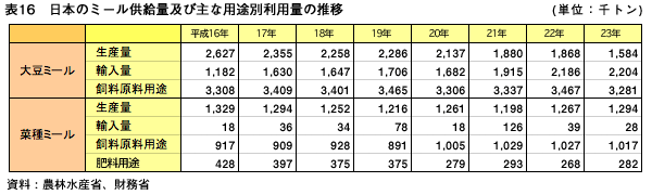 表16