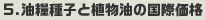 5.油糧種子と植物油の国際価格